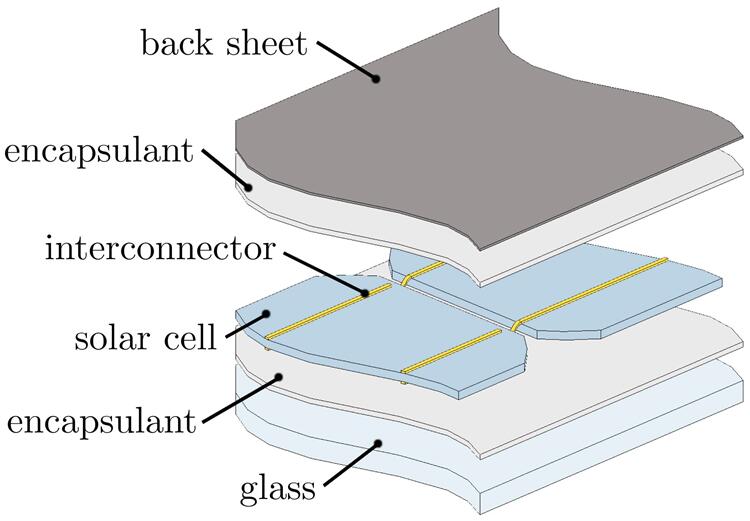 Layer structure for a standard PV module