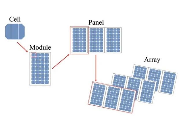 Silicone Diaphragms For Solar PV Modules Lamination